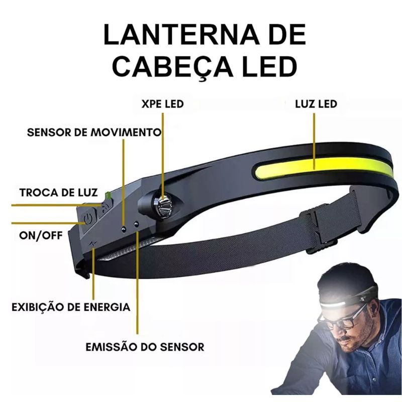 Farol Lanterna Cabeça Led Recarregavel Sensor Movimento